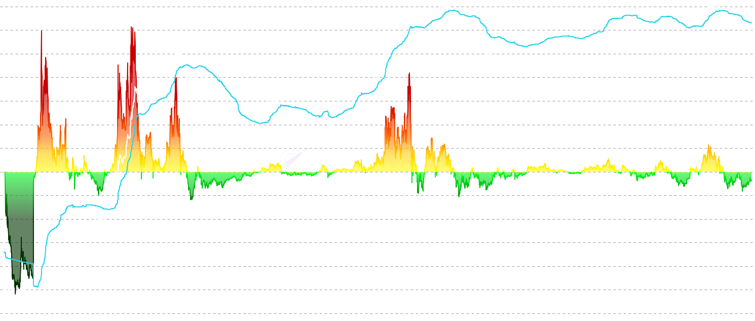 ETH STH MVRV Z-Score - Monitor Short-Term Holder MVRV Z-Score - statistical normalized version showing standard deviations from historical mean to identify overvaluation/undervaluation periods and potential market turning points
