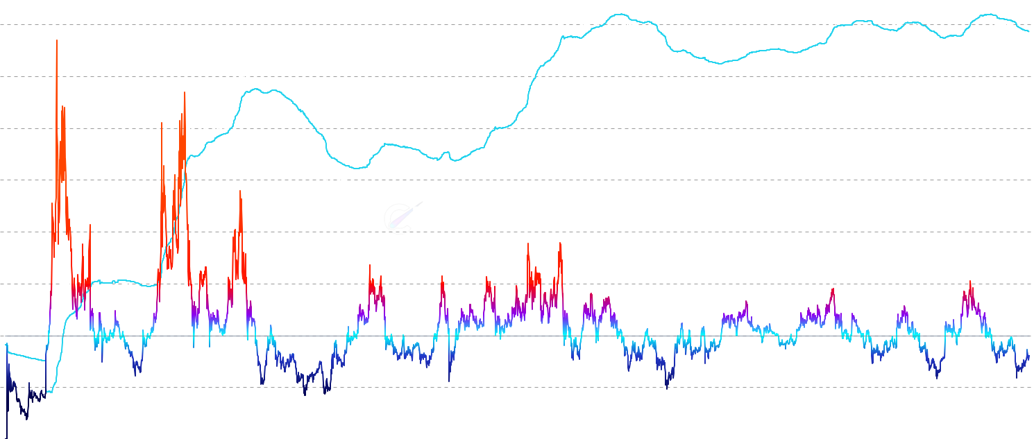 ETH STH MVRV - Monitor Short-Term Holder MVRV - short-term holder market value vs realized value ratio showing direct profit/loss multiples with intuitive color gradients