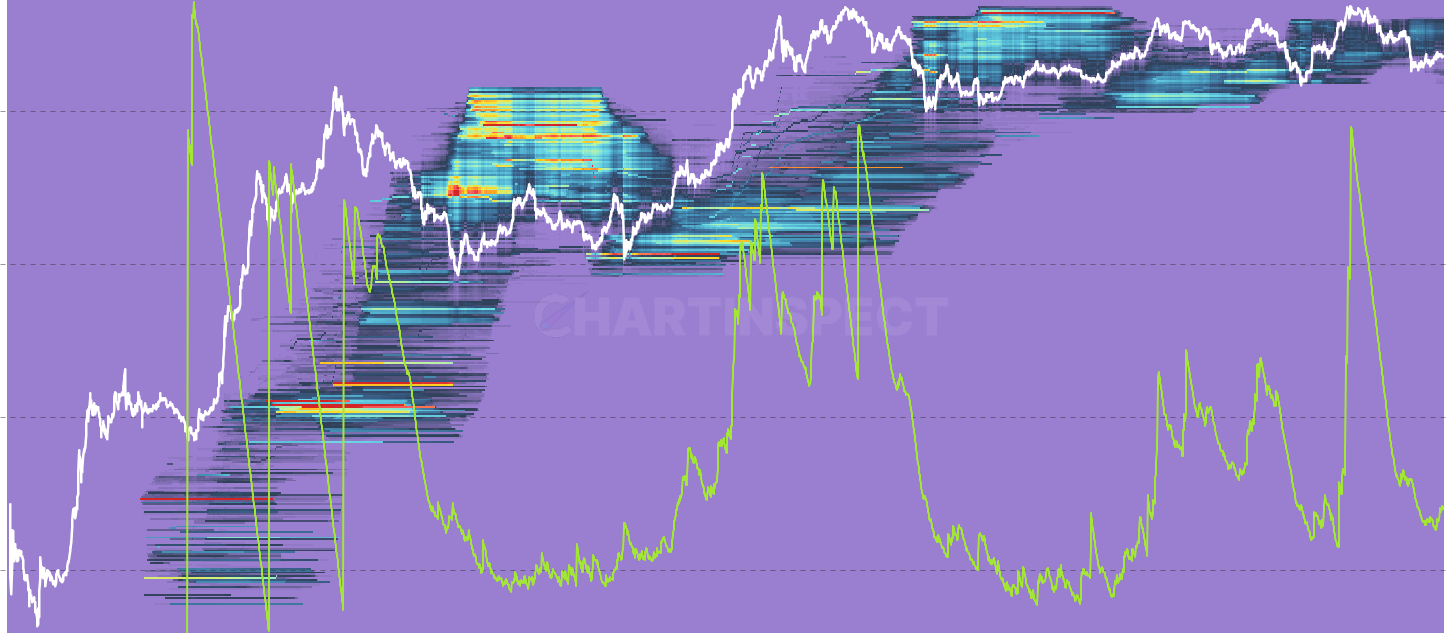 ETH Unrealized P/L Heatmap by Age Cohort - Dollar unrealized P/L per cost-basis bucket, split by holder age cohort. Reveals which vintage of holders sits on the largest paper gains or losses at each historical acquisition price.