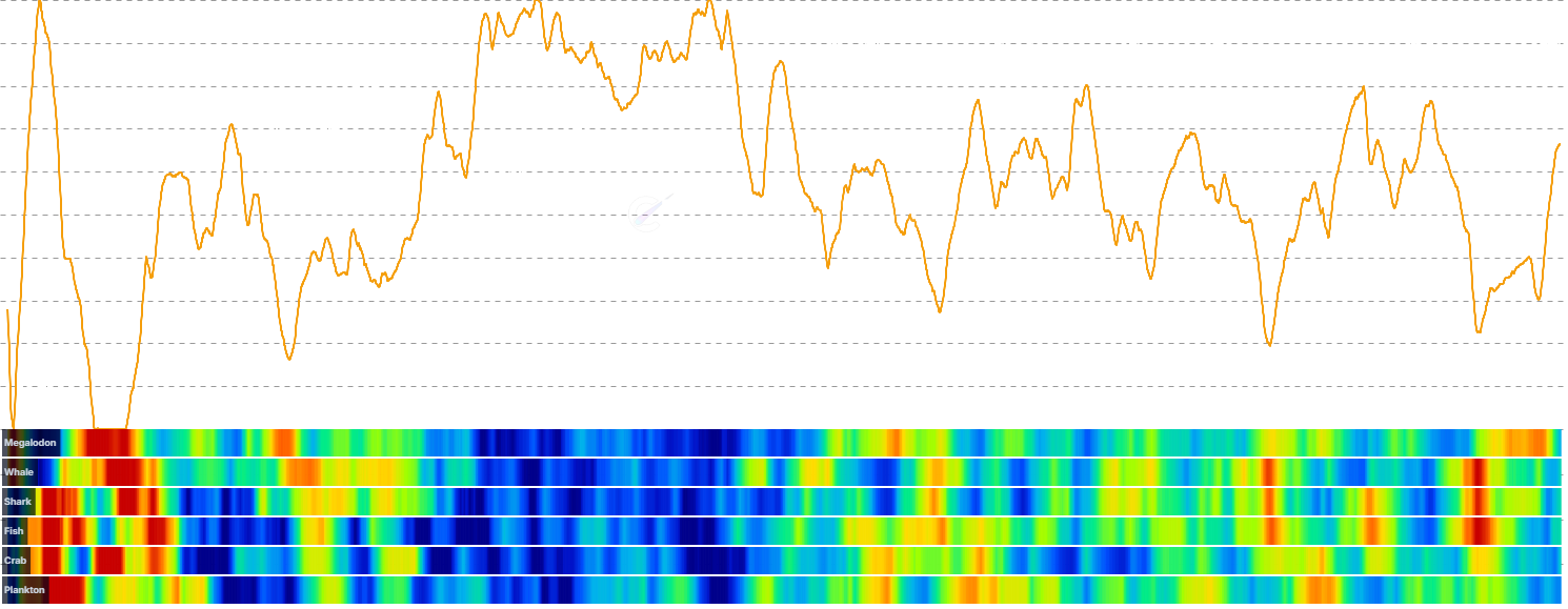 ETH Whale vs Retail Delta Heatmap - Visualizes the divergence between whale (1K+ ETH) and retail (<10 ETH) holder behavior using a per-cohort heatmap. Tracks accumulation/distribution scores across all 6 balance tiers (Shrimp to Humpback) with aggregate whale vs retail delta overlay lines. Supports Active Supply Weighted, Non-Active Supply Weighted, and Raw Flows modes. Created by Tristan Colt.