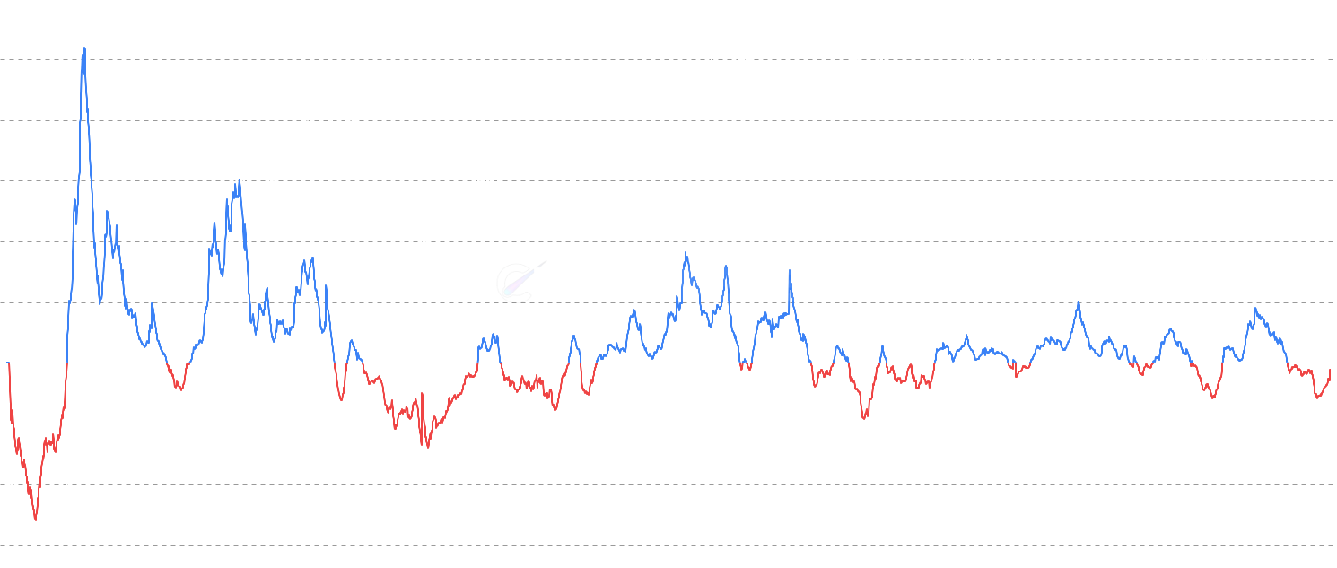 ETH aSOPR - Refined Ethereum Adjusted Spent Output Profit Ratio (aSOPR) metric that excludes outputs spent within 1 hour of creation, filtering noise from immediate re-spending and providing cleaner signals for market analysis