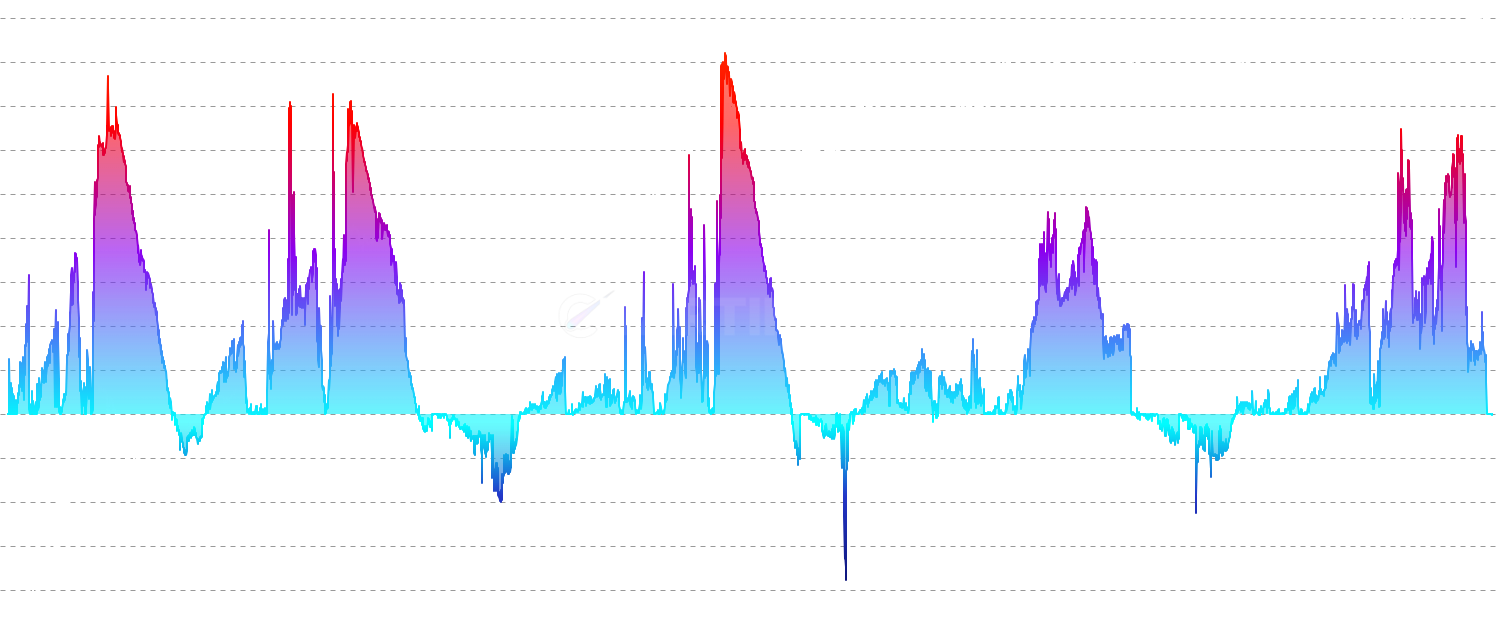 ETH vs BTC MVRV - Compare ETH price percentile against BTC MVRV percentile to identify relative valuation between Ethereum and Bitcoin on-chain metrics. High divergence (+35) indicates both assets expensive, low divergence (-35) suggests accumulation opportunity. Tracks 365-day percentile ranks.