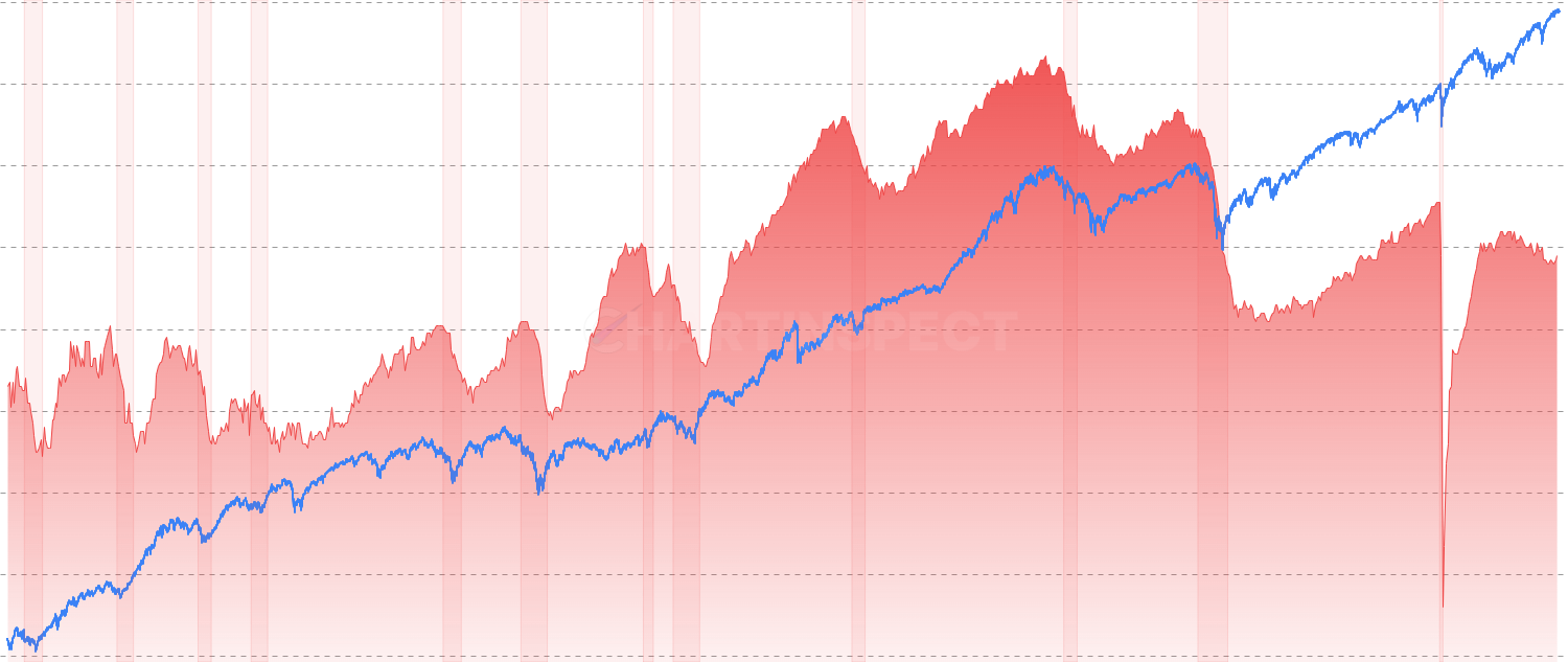 Employment-Population Ratio - Monitor the percentage of working-age population that is employed