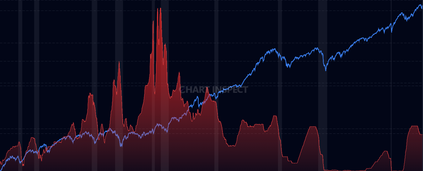 Federal Funds Rate - Track Federal Reserve interest rate policy and its historical changes