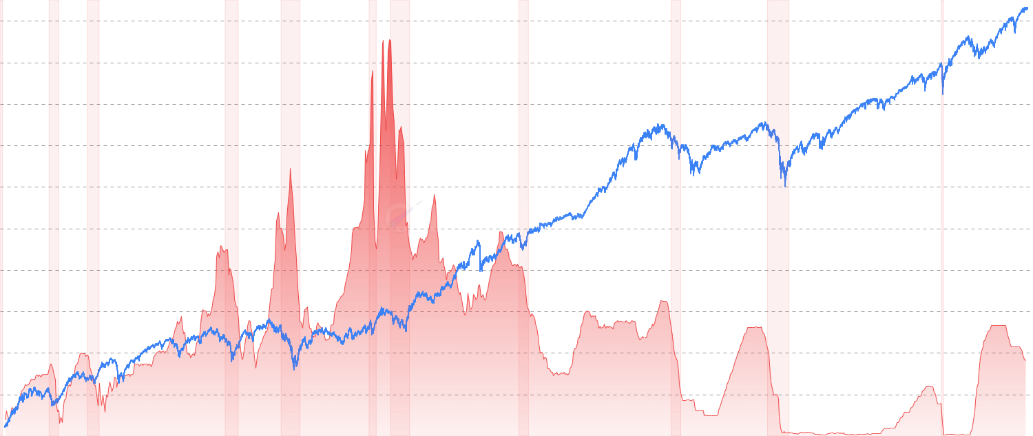 Federal Funds Rate - Track Federal Reserve interest rate policy and its historical changes