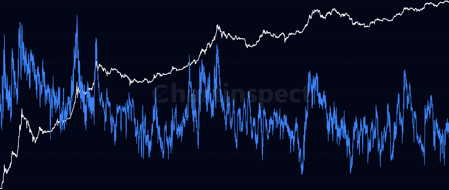 Bitcoin Fractal Dimension - Analyze market complexity using fractal dimension calculations with box-counting algorithm to identify trending vs chaotic price behavior