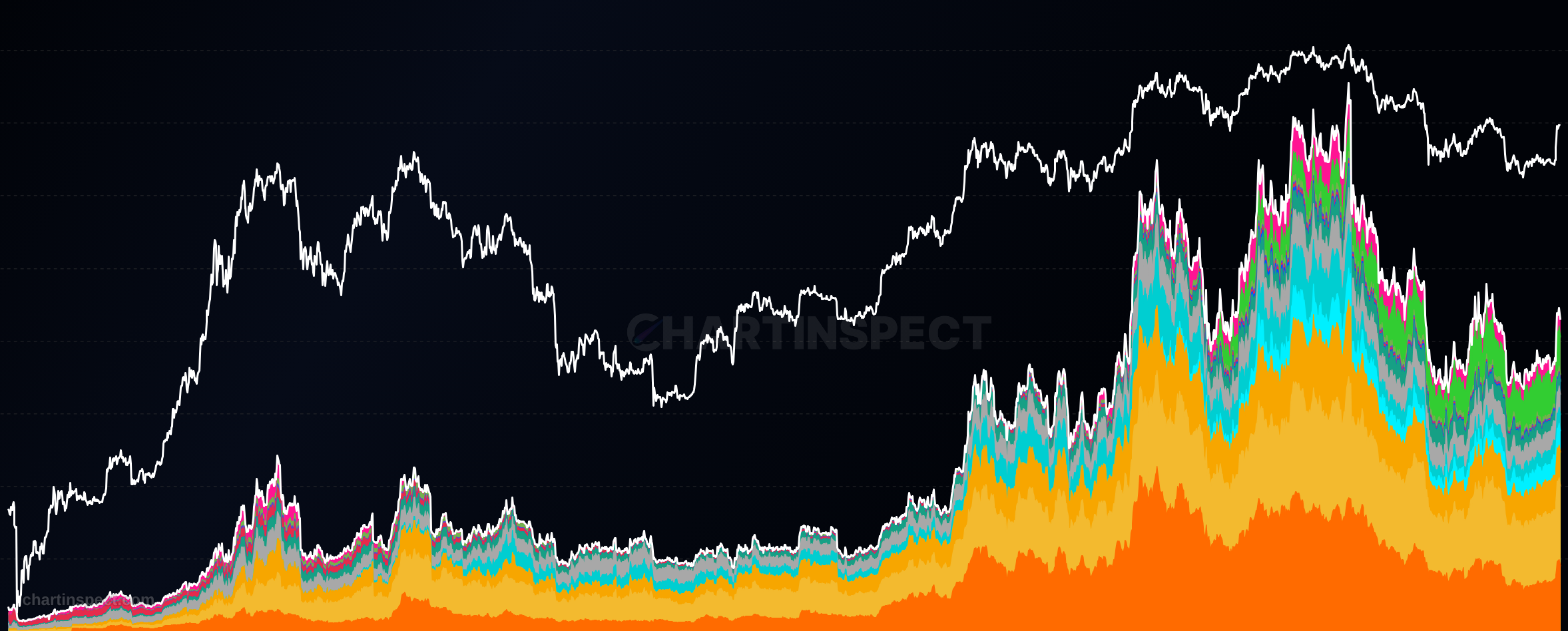 Bitcoin Futures Open Interest (Derivatives Market Leverage) | ChartInspect