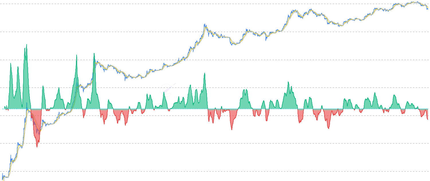 GoldWave - Advanced trend analysis using SMMA-based wave indicators to identify market states (Gold/Silver/Blue)