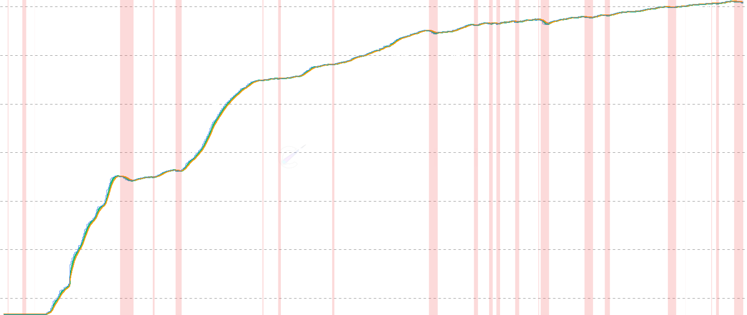 Hash Ribbons - Monitor Bitcoin mining capitulation and recovery cycles through 30-day and 60-day hash rate moving averages. When the 30MA crosses above the 60MA, it often signals miner recovery and potential bullish momentum.