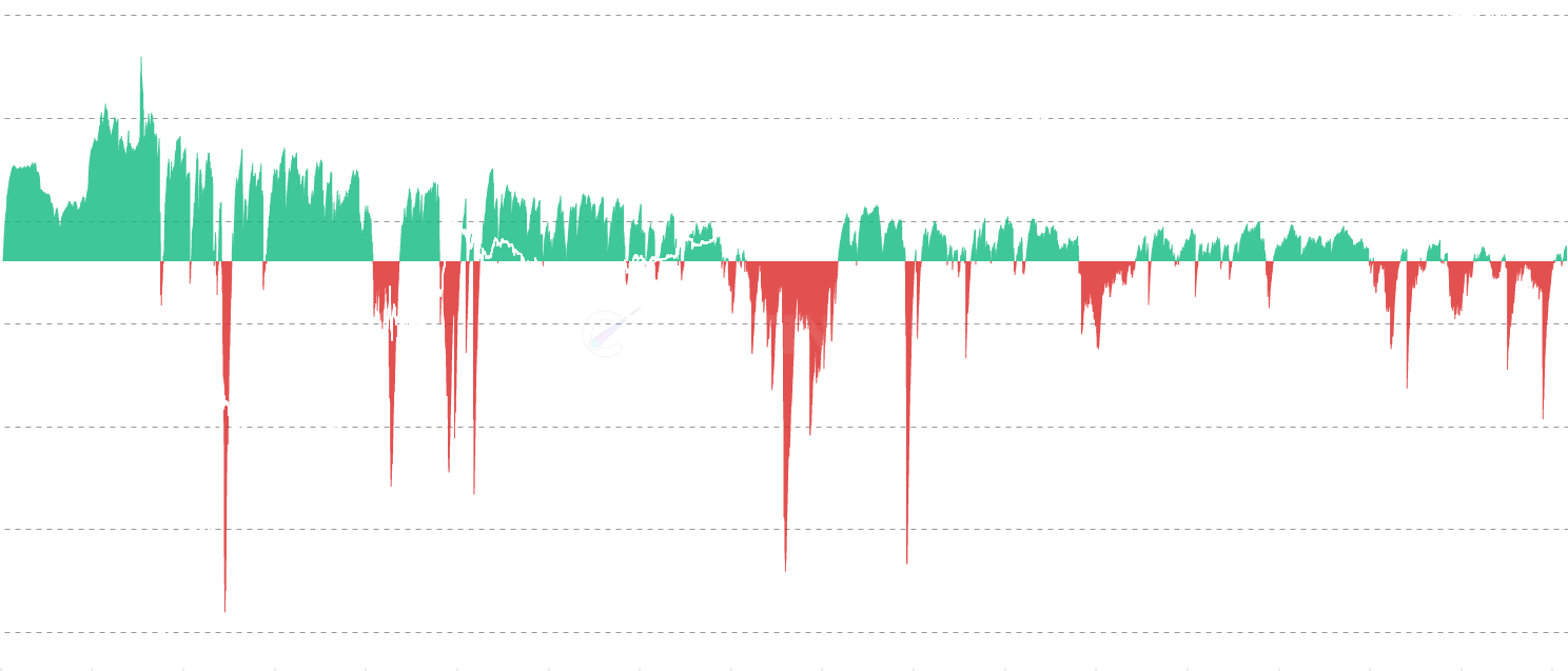 Hodler Net Position Change - Track net position changes of long-term Bitcoin holders and liveliness metrics. Shows position change (accumulation/distribution), hodled coins, and liveliness to identify market phases and holder behavior patterns.