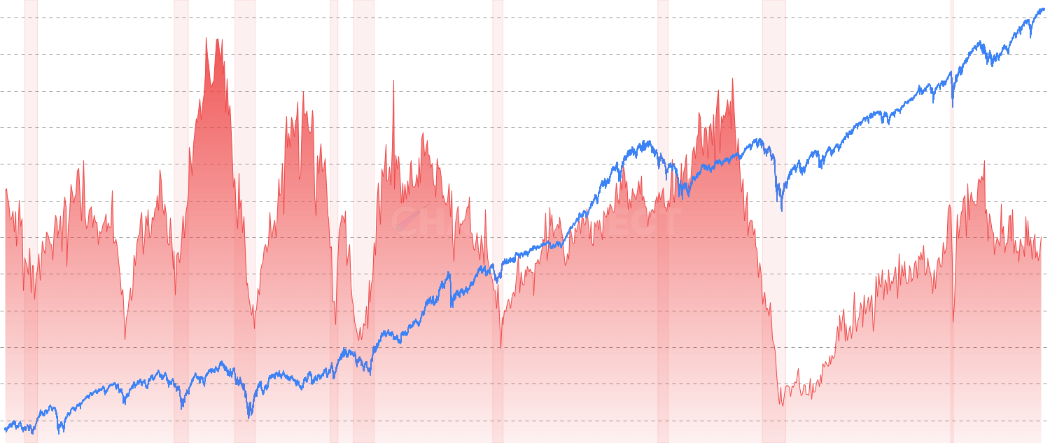 Housing Starts - Monitor new residential construction activity and housing market trends