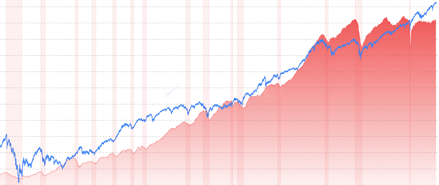 Industrial Production Index - Track manufacturing output and industrial activity trends