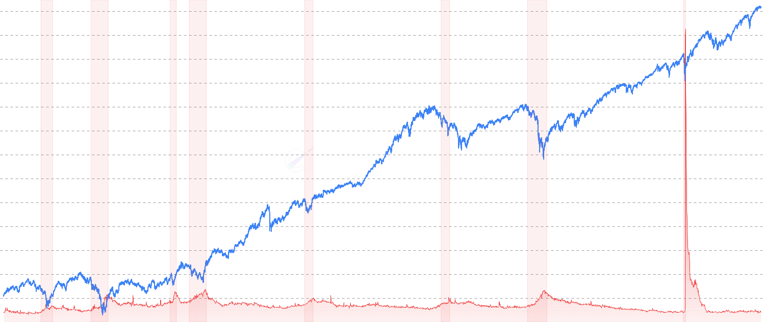 Initial Claims - Track Initial Unemployment Claims - weekly initial unemployment insurance claims as a leading economic indicator