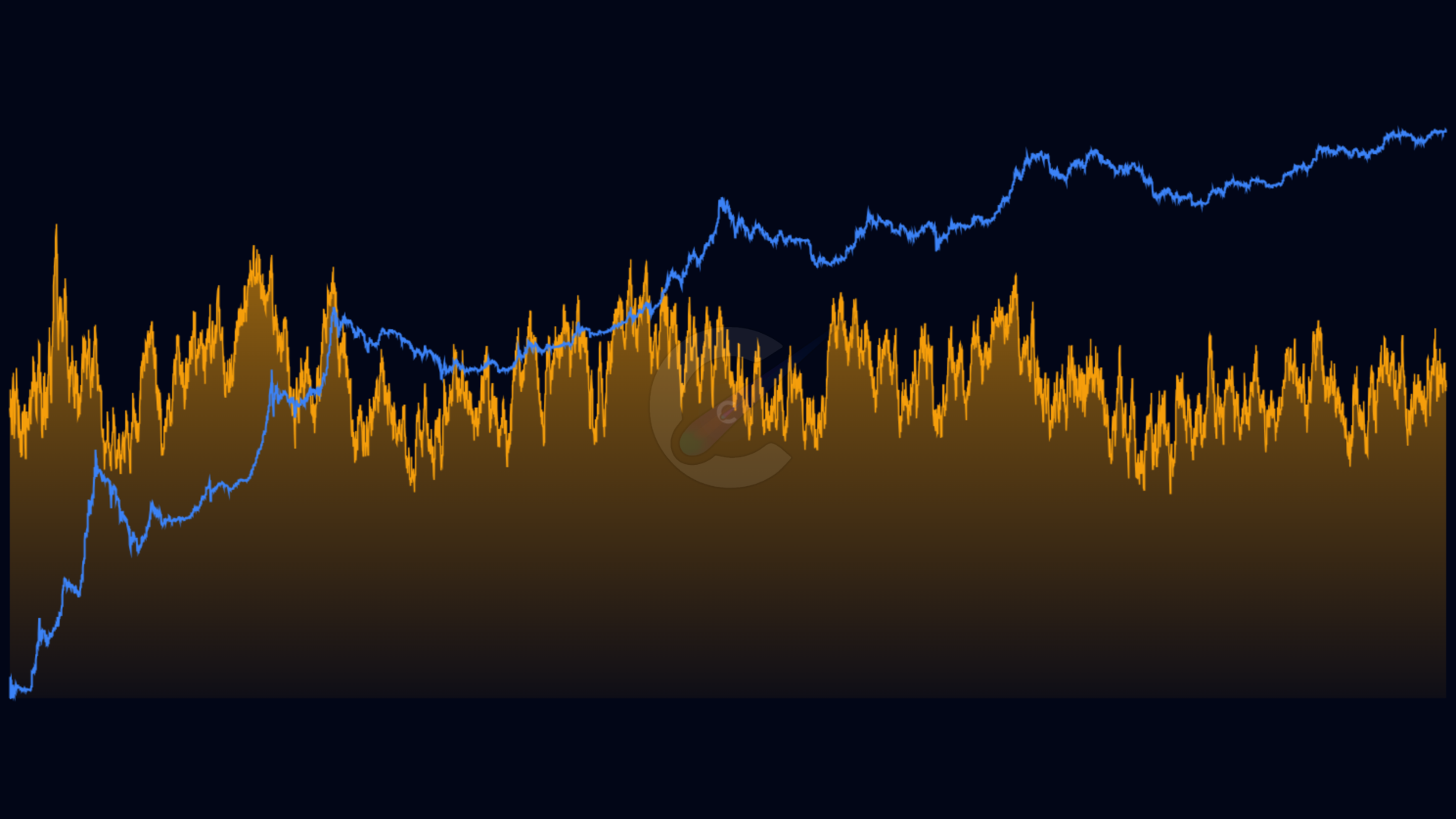 Intraday Range Efficiency - Measure how efficiently price moves within daily ranges - tracks if closes are near highs/lows vs middle of range to identify market strength