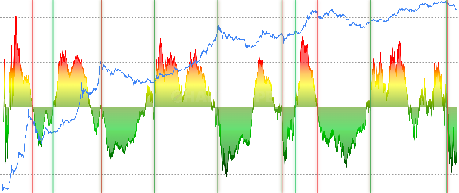 Intraday Range Efficiency - Measure how efficiently price moves within daily ranges - tracks if closes are near highs/lows vs middle of range to identify market strength