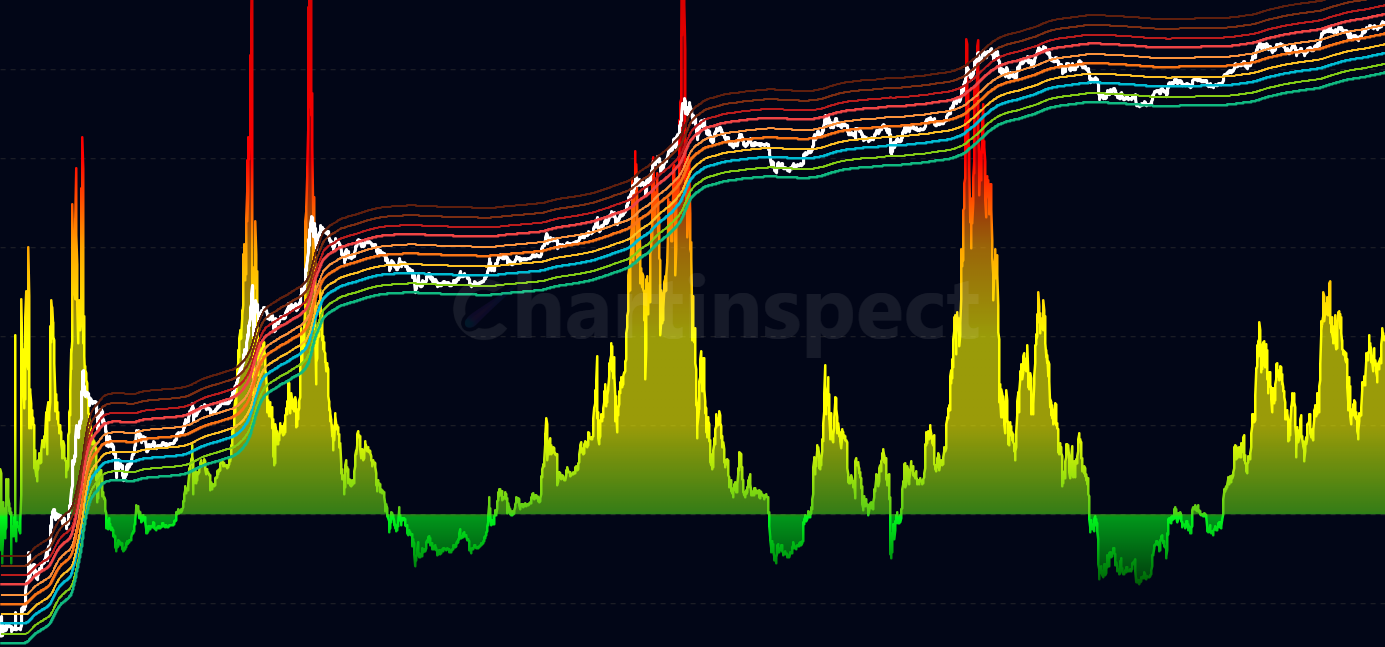 KAMA Moving Average - Cryptocurrency price analysis with Kaufman Adaptive Moving Average (KAMA) indicator for trend-following and volatility assessment