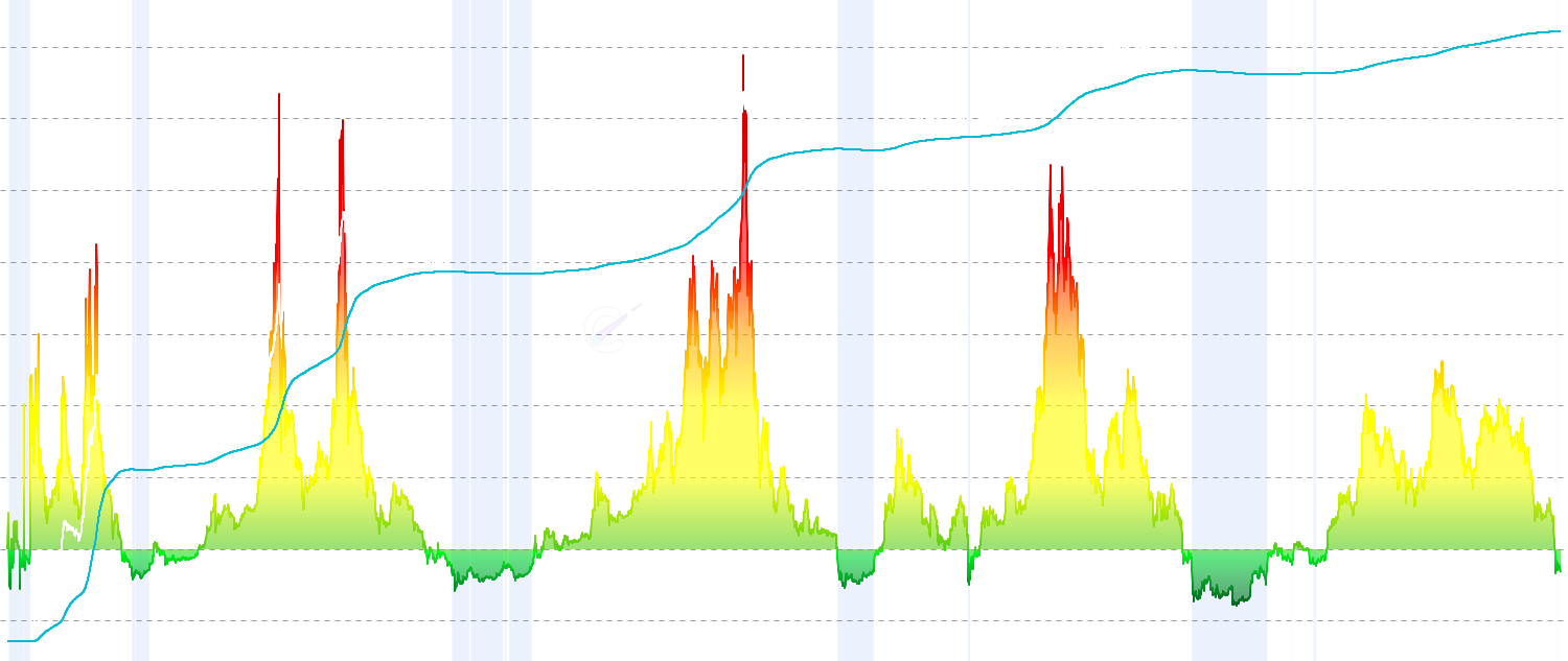 KAMA Moving Average - Cryptocurrency price analysis with Kaufman Adaptive Moving Average (KAMA) indicator for trend-following and volatility assessment