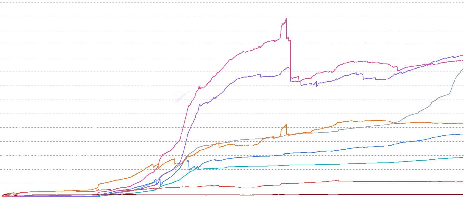 LINK Balance Distribution (Shrimp to Whale) - Track Chainlink distribution across holder cohorts from Shrimp (<1 LINK) to Humpback (>10K LINK). Reveals wealth concentration, retail adoption, and whale accumulation patterns. Similar to Glassnode's URPD but categorized by balance bands with ocean-themed nicknames.