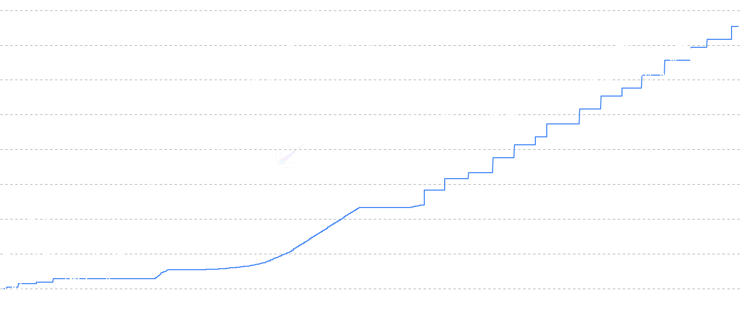 LINK Circulating Supply - Visualize Chainlink's total circulating supply alongside active and vaulted (hodled) supply dynamics. Track how coins flow between active circulation and long-term storage, revealing market participant behavior and accumulation patterns over time.