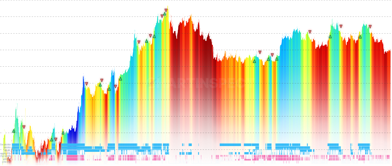 LINK Composite Momentum - Combines multiple on-chain momentum indicators into composite metrics: Binary Consensus (% of indicators bullish) and Weighted Momentum Score. Features adjustable weights per indicator and heatmap visualization showing individual indicator signals.