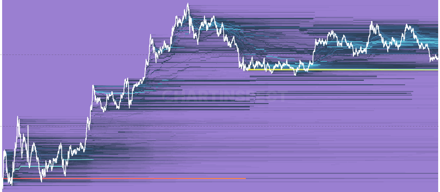 LINK Cost Basis Heatmap - Visualize cost basis distribution across different price levels over time, revealing accumulation and distribution patterns through an intuitive heatmap display.