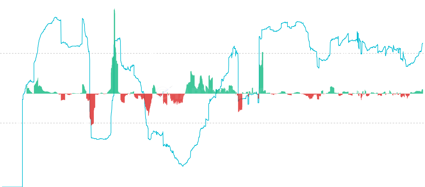 LINK LTH Wealth Concentration - Measure the percentage of total realized capital held by Long-Term Holders (LTH). This metric tracks wealth distribution and holder conviction, with high values (>75%) indicating strong holder accumulation and low values (<50%) suggesting distribution phases