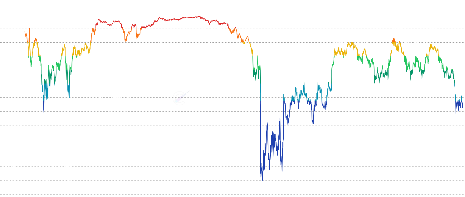 LINK LTH-NUPL - Long-Term Holder Net Unrealized Profit/Loss (LTH-NUPL) tracks the profit/loss status of coins held for more than 155 days, revealing sentiment and distribution patterns of experienced market participants