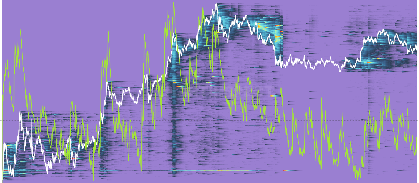 LINK Realized P/L Heatmap - Maps where selling pressure originates by showing the dollar value of realized profit or loss at each original cost basis level per day. The Y-axis shows where sellers originally bought, the X-axis shows when they sold, and brightness indicates the volume of P&L realized. Reveals which cost basis cohorts are actively distributing or capitulating. Best viewed with smoothing applied (14-30 day EMA recommended).