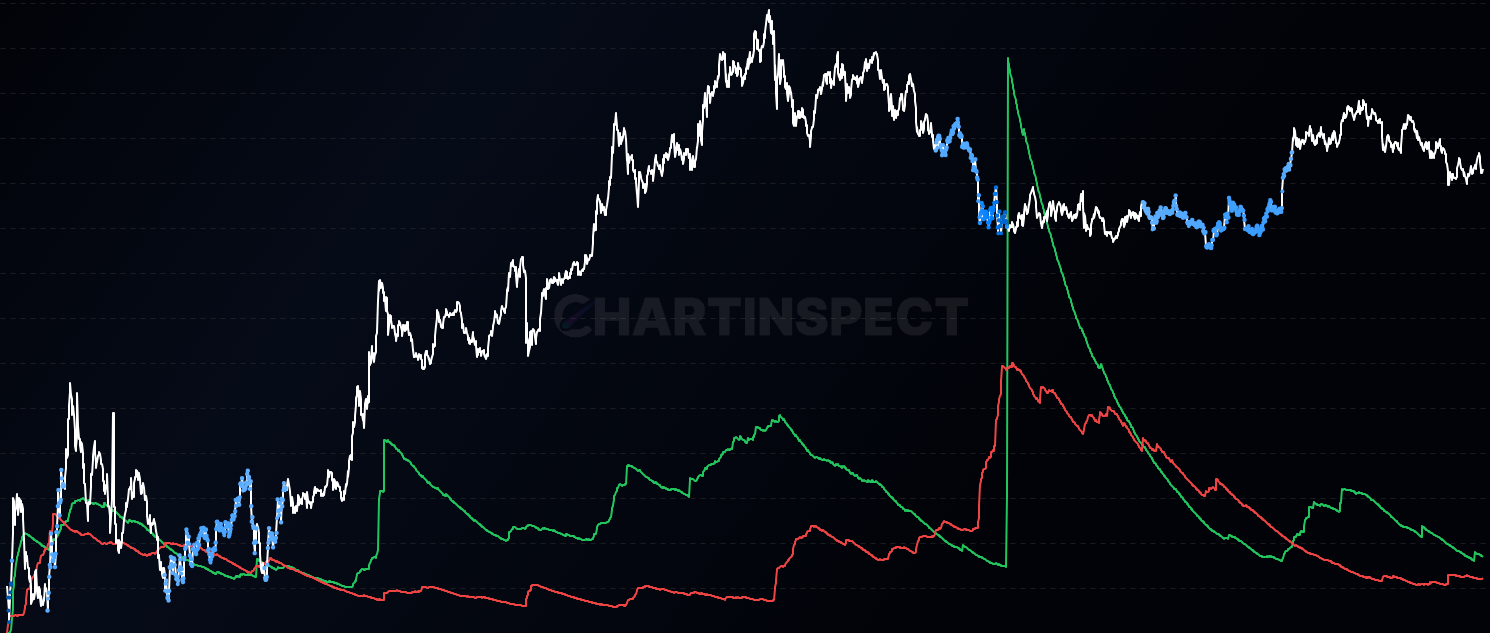 Chainlink Relative Realized Profit and Loss | ChartInspect