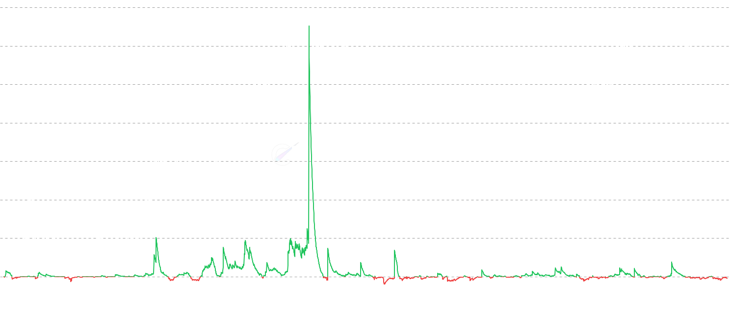 LINK SOPR - Track Chainlink profit and loss realization behavior by measuring the Spent Output Profit Ratio (SOPR). Values above 1 indicate profit-taking, below 1 indicate loss realization. SOPR measures the ratio between spent output value and creation value.