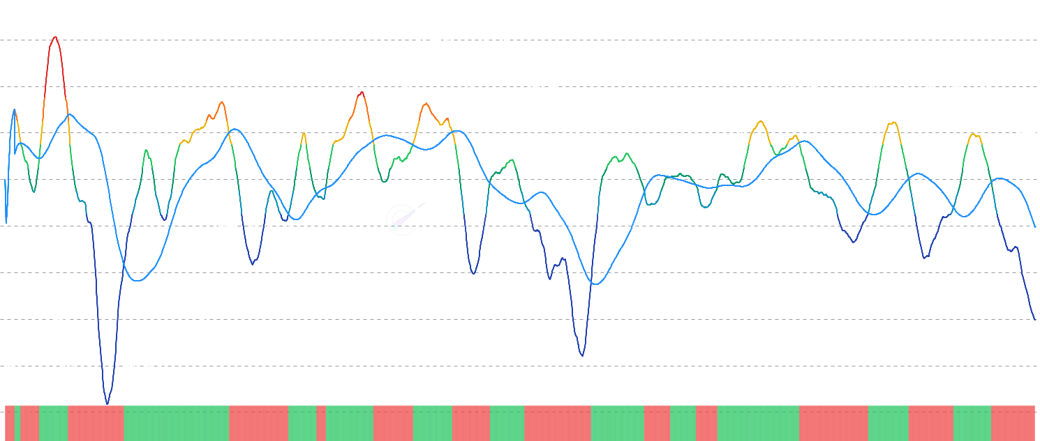 LINK STH-NUPL Momentum - Analyze Short-Term Holder NUPL momentum by comparing current unrealized profit/loss against moving average, with binary oscillator to identify shifts in short-term holder sentiment and potential trend reversals