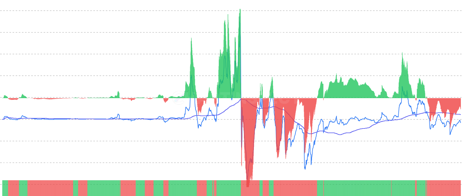 LINK STH Realized P/L Ratio Momentum - Track short-term holder profit/loss ratio momentum by comparing current STH profit-taking behavior against its moving average. Features binary oscillator and momentum bars to identify behavioral shifts and optimal entry/exit points.