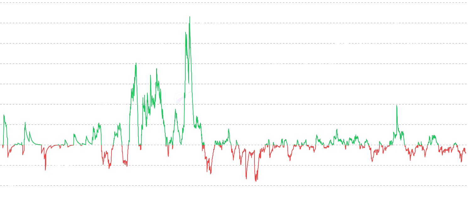 LINK STH-SOPR - Track profit/loss realization behavior of short-term holders (<155 days). Short Term Holder SOPR (STH-SOPR) measures the profit ratio when coins held for less than 155 days are moved, providing insights into new participant behavior and short-term market sentiment.