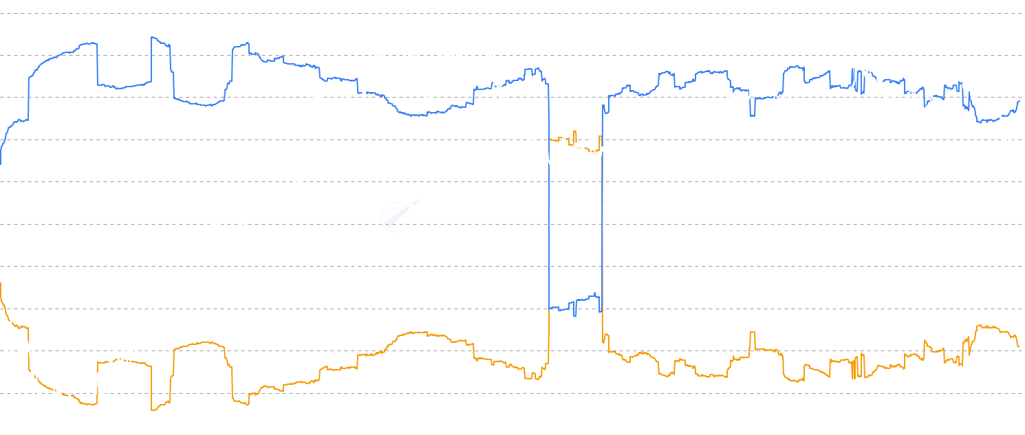 LINK STH vs LTH Supply - Track Chainlink supply distribution between Short-Term Holders vs Long-Term Holders (STH vs LTH Supply) - short-term holders (<155 days), long-term holders (≥155 days), and exchange holdings to identify market cycle phases and accumulation patterns