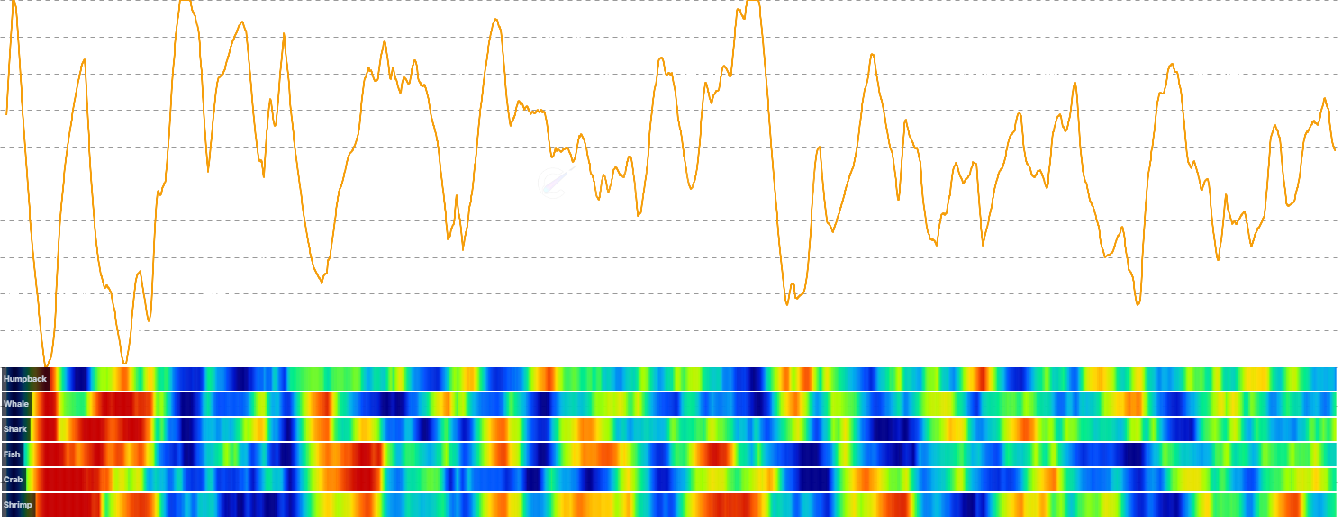 LINK Whale vs Retail Delta Heatmap - Visualizes the divergence between whale (1K+ LINK) and retail (<10 LINK) holder behavior using a per-cohort heatmap. Tracks accumulation/distribution scores across all 6 balance tiers (Shrimp to Humpback) with aggregate whale vs retail delta overlay lines. Supports Active Supply Weighted, Non-Active Supply Weighted, and Raw Flows modes. Created by Tristan Colt.
