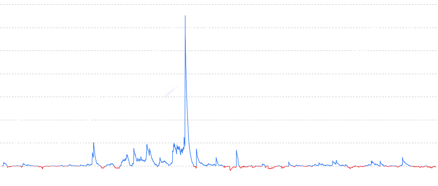 LINK aSOPR - Refined Chainlink Adjusted Spent Output Profit Ratio (aSOPR) metric that excludes outputs spent within 1 hour of creation, filtering noise from immediate re-spending and providing cleaner signals for market analysis