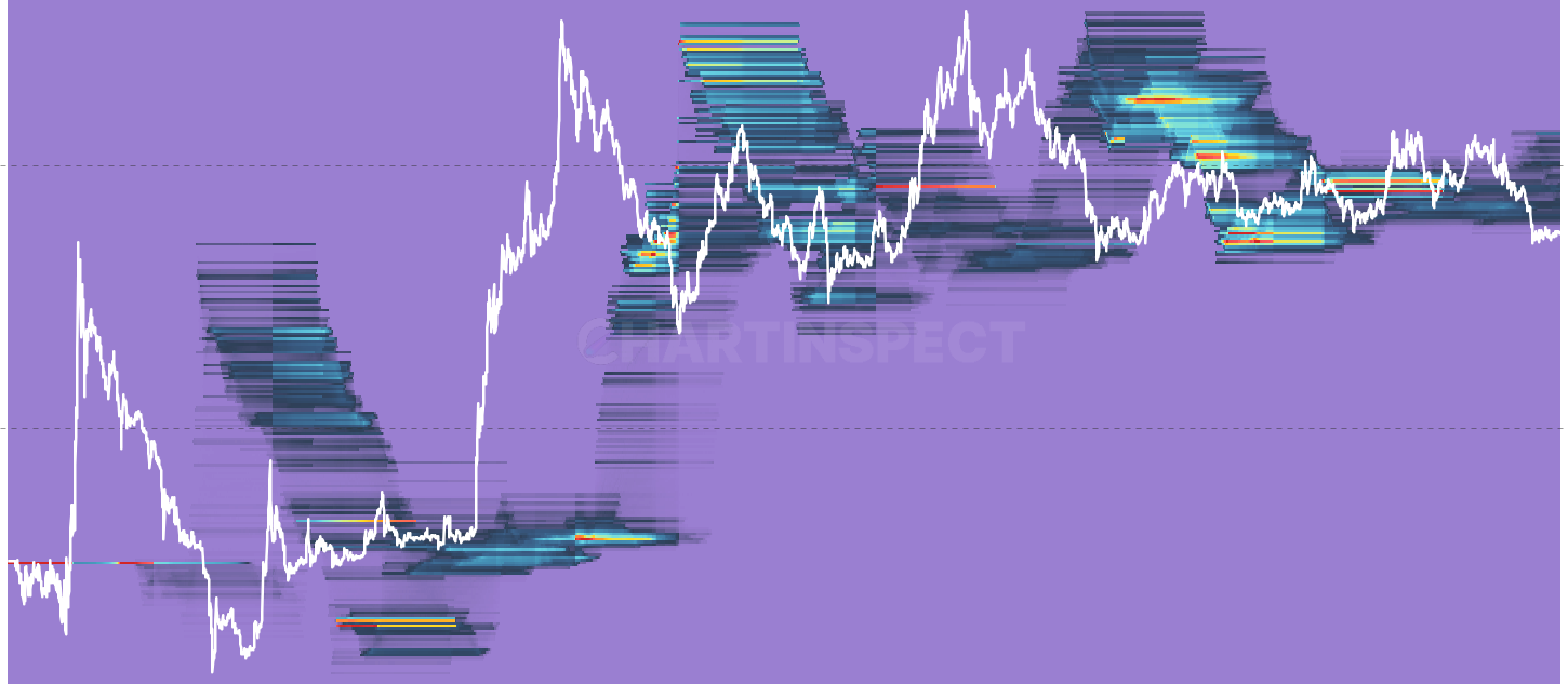 LTC Address Count Heatmap by Age Cohort - Count of distinct holders per cost-basis bucket, restricted to one HODL-wave band. Shows whether a cost-basis cluster represents many small wallets or a handful of whales within that age cohort.