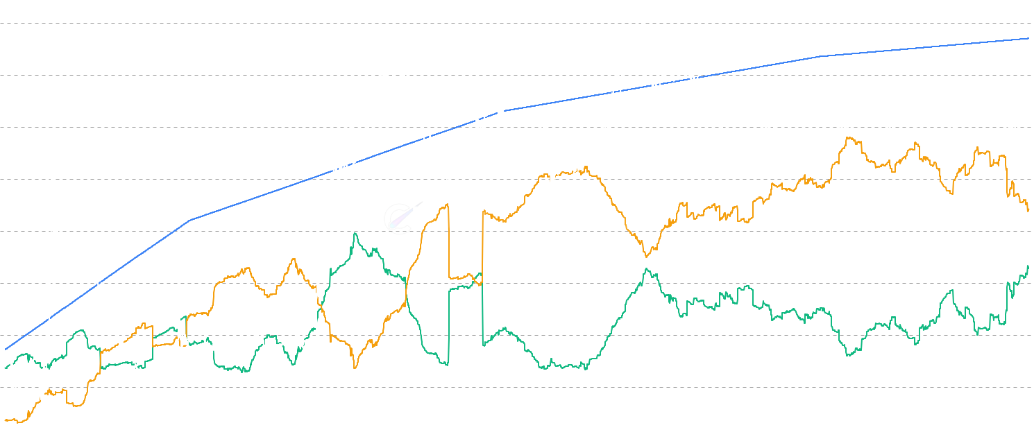 LTC Circulating Supply - Visualize Litecoin's total circulating supply alongside active and vaulted (hodled) supply dynamics. Track how coins flow between active circulation and long-term storage, revealing market participant behavior and accumulation patterns over time.