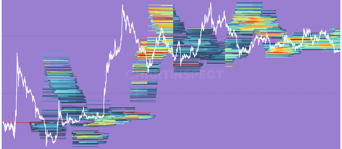 LTC Cost Basis Heatmap by Age Cohort - UTXO-weighted Unspent Realized Price Distribution split by HODL-wave age cohort. Pick a band (1d-1w through 10y+) to see where exactly that vintage of holders acquired their LTC.
