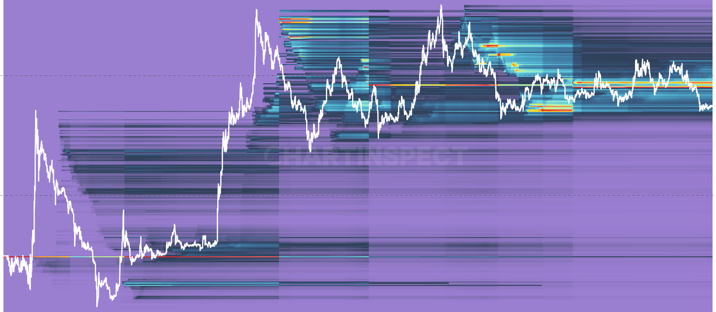 LTC LTH Address Count Heatmap - Count of distinct LTH holders per cost-basis bucket. Shows population concentration of seasoned holders across historical acquisition prices.