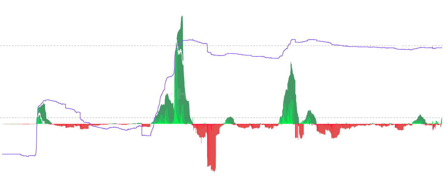 LTC LTH Cost Basis Change - Track momentum shifts in Long-Term Holder Cost Basis Change (LTH Cost Basis Change) across 7d, 30d, and 90d timeframes to identify major trend changes, long-term accumulation patterns, and market conviction shifts with dynamic gradient visualization