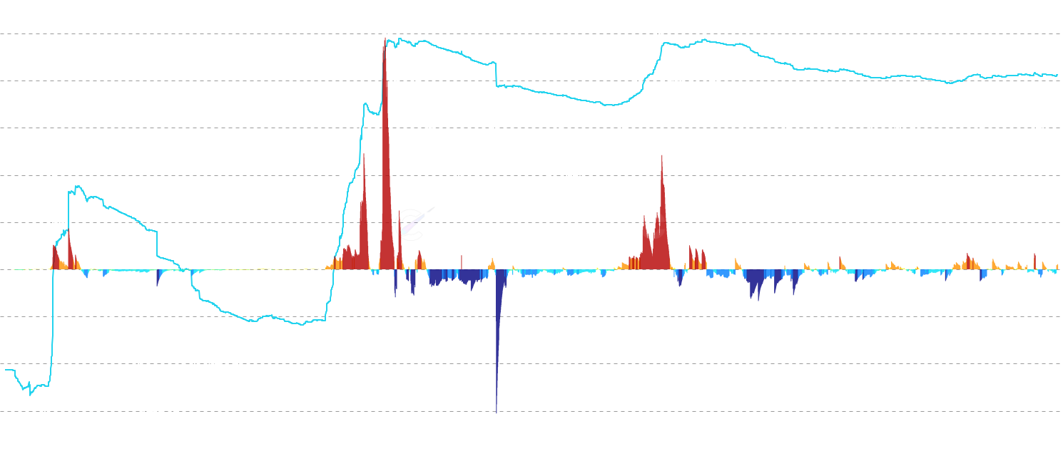 LTC LTH P/L Price Flow - Track the net flow of long-term holder cumulative P/L price changes denominated in LTC. Visualizes the rate and magnitude of LTH cost basis shifts using jet colormap styling with percentile-based thresholds to reveal distribution and accumulation patterns.