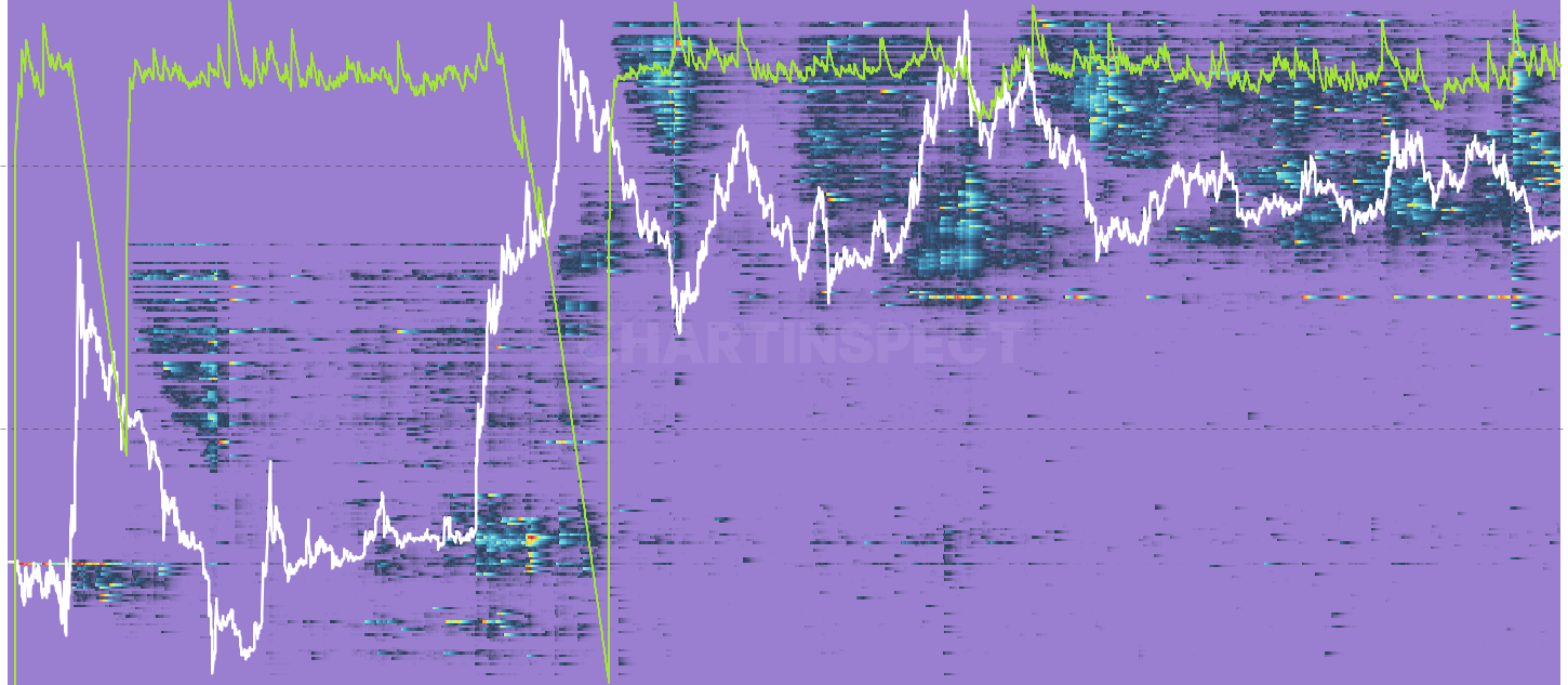 LTC LTH Realized P/L Heatmap - Daily realized profit/loss per cost-basis bucket, restricted to Long-Term Holder spends. Green clusters at deep-discount cost bases = vintage holders taking massive profits; red clusters = LTH capitulation.
