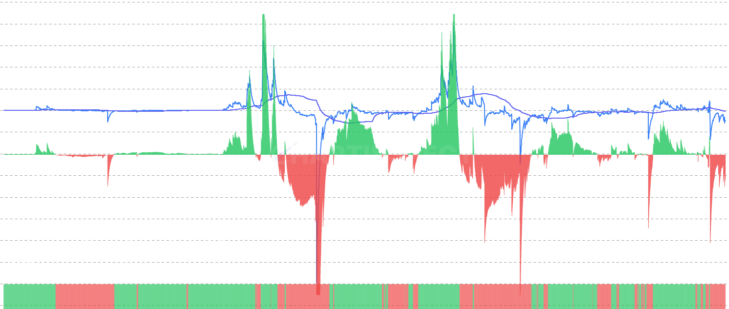 LTC LTH Realized P/L Ratio Momentum - The LTH Realized P/L Ratio Momentum chart compares the current long-term holder profit/loss ratio against its configurable moving average. Features binary momentum oscillator, smoothing options, and unit toggle (USD/LTC) to identify LTH behavior shifts and market cycle transitions.