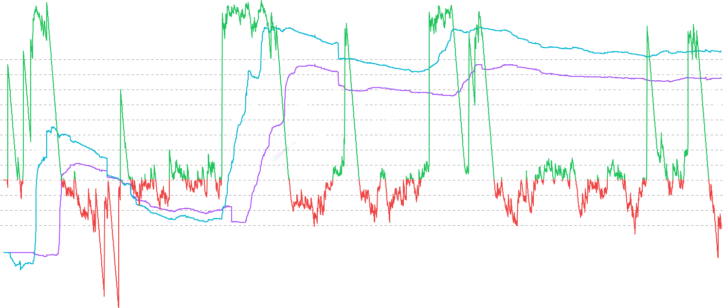 LTC LTH Realized P/L Ratio - The LTH Realized P/L Ratio shows the ratio between long-term holder realized profit and loss. Provides insight into macro trends, market sentiment shifts, and directional dominance of value flows. Includes LTH-SOPR comparison for per-output analysis.