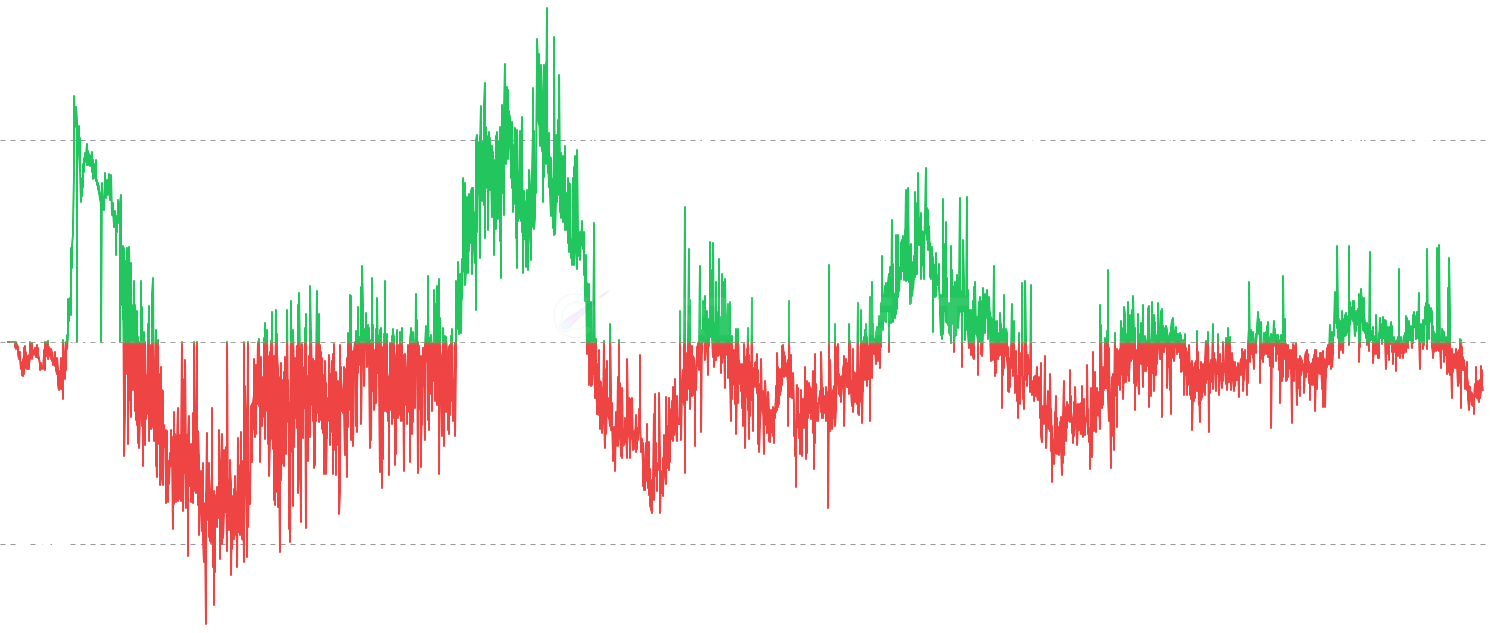 LTC LTH-SOPR - Track profit/loss realization behavior of long-term holders (≥155 days). Long Term Holder SOPR (LTH-SOPR) measures the profit ratio when coins held for 155+ days are moved, providing insights into veteran holder behavior and macro market cycles.