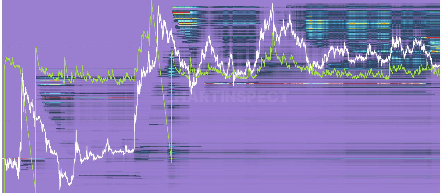 LTC LTH Unrealized P/L Heatmap - Dollar unrealized P/L per cost-basis bucket for Long-Term Holder supply. Strong green clusters at old cost bases mark deep conviction holdings on large paper gains.