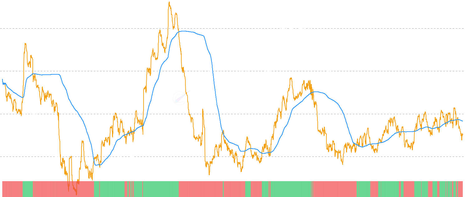 LTC RHODL Momentum - RHODL Momentum compares the current RHODL ratio against its long-term moving average, revealing market momentum shifts. Positive momentum indicates speculative dominance, while negative momentum suggests mature holder accumulation. The binary indicator visualizes momentum transitions.