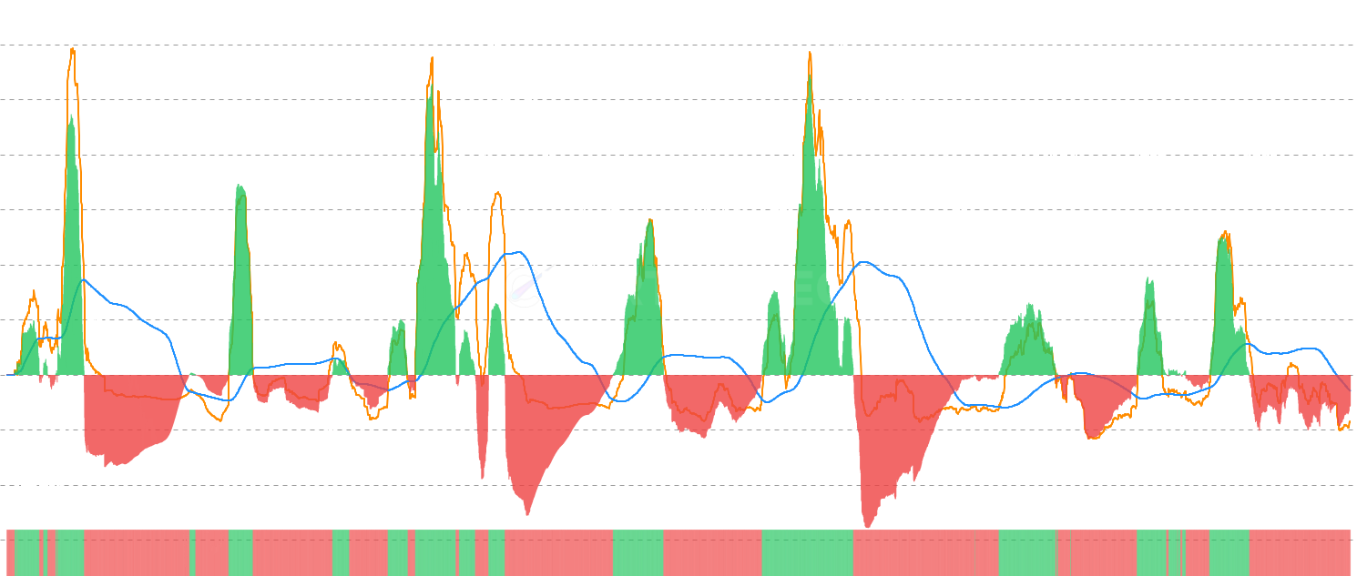 LTC Realized P&L Deviation Momentum - Track momentum shifts in realized profit deviation by comparing current RPD against its moving average to identify intensifying profit-taking or capitulation phases with USD/LTC denomination support