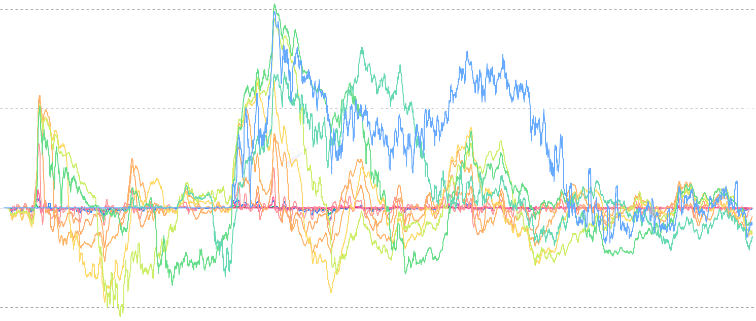 LTC SOPR by Age - Analyze profit/loss realization across 12 different age cohorts from <24h to >10y. SOPR by Age breaks down the Spent Output Profit Ratio across multiple time-based cohorts, revealing which age groups are taking profit or realizing losses at different market stages.